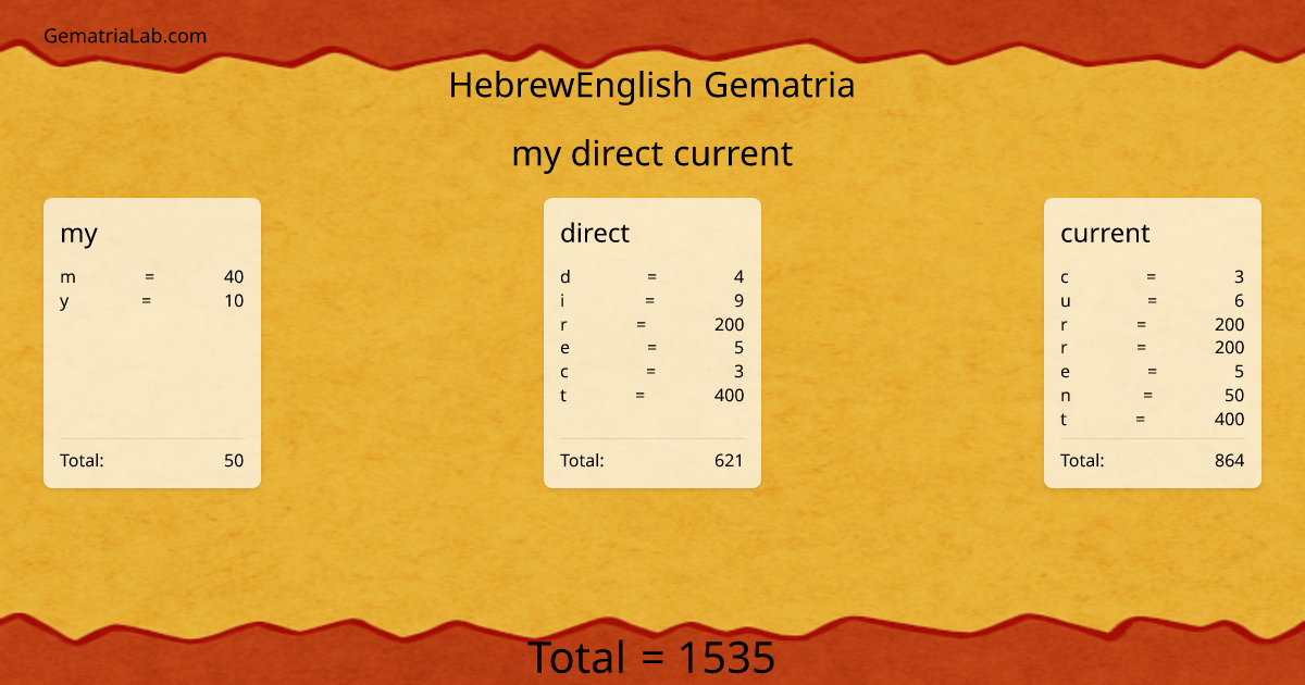 my direct current in hebrewEnglish Gematria